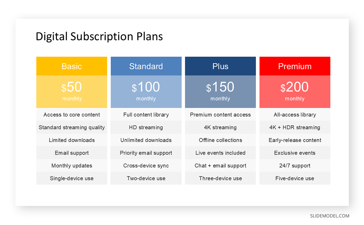 Comparison table product catalog PowerPoint