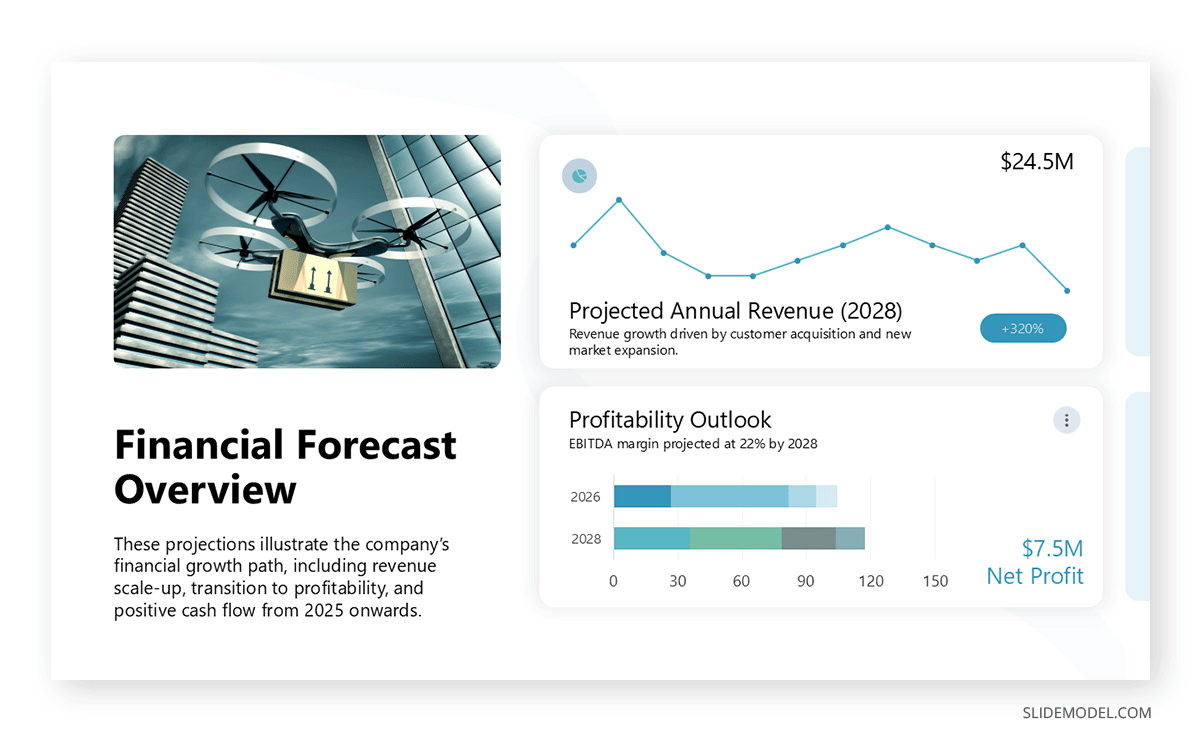 Financial forecast overview slide in pitch deck presentation
