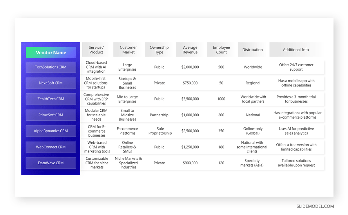 Comparison Matrix in Comparison Chart