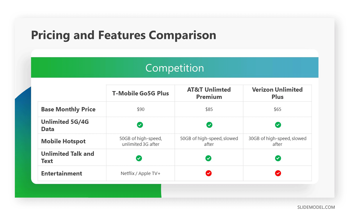 Competitive landscape for battle card case study