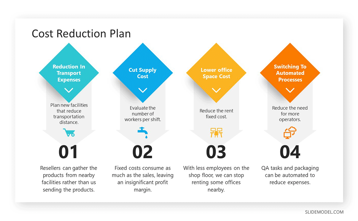 Cost Reduction Plan representation