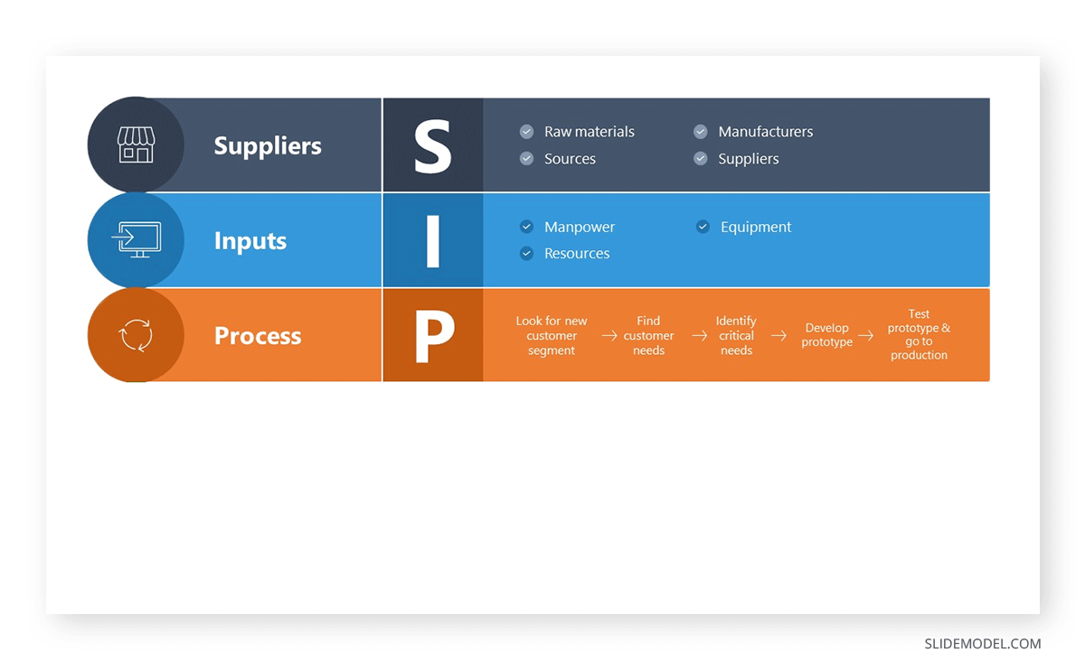 Process in a SIPOC Diagram