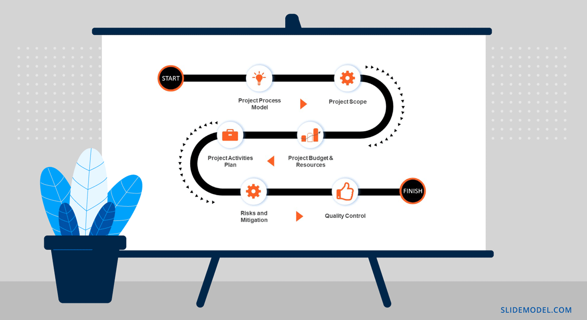 project presentation events