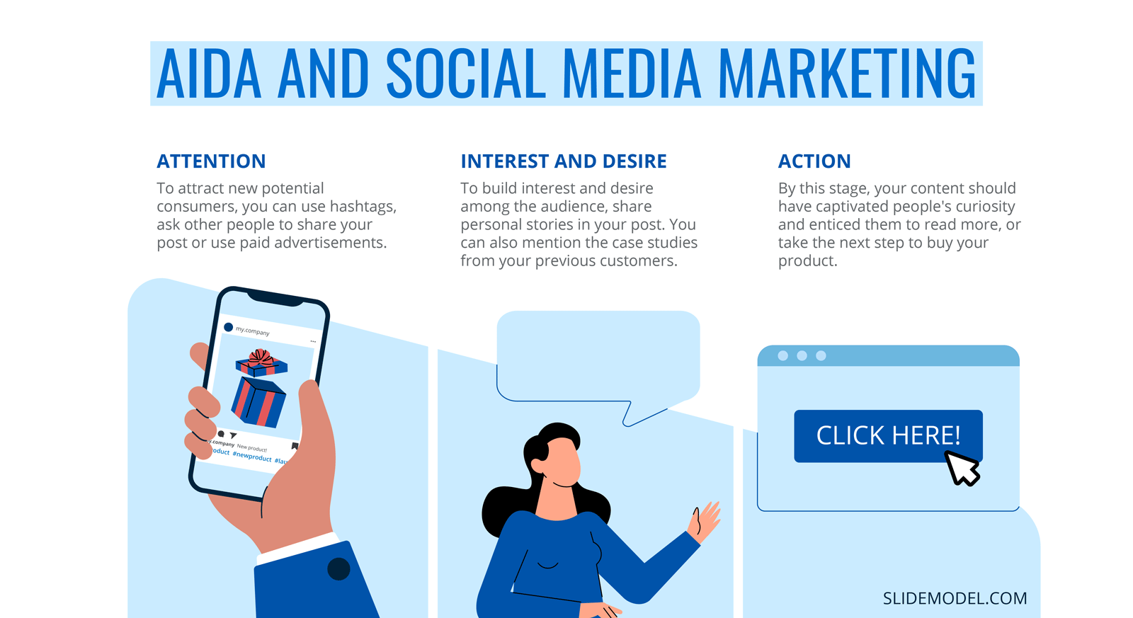AIDA Model and social media marketing - Infographic