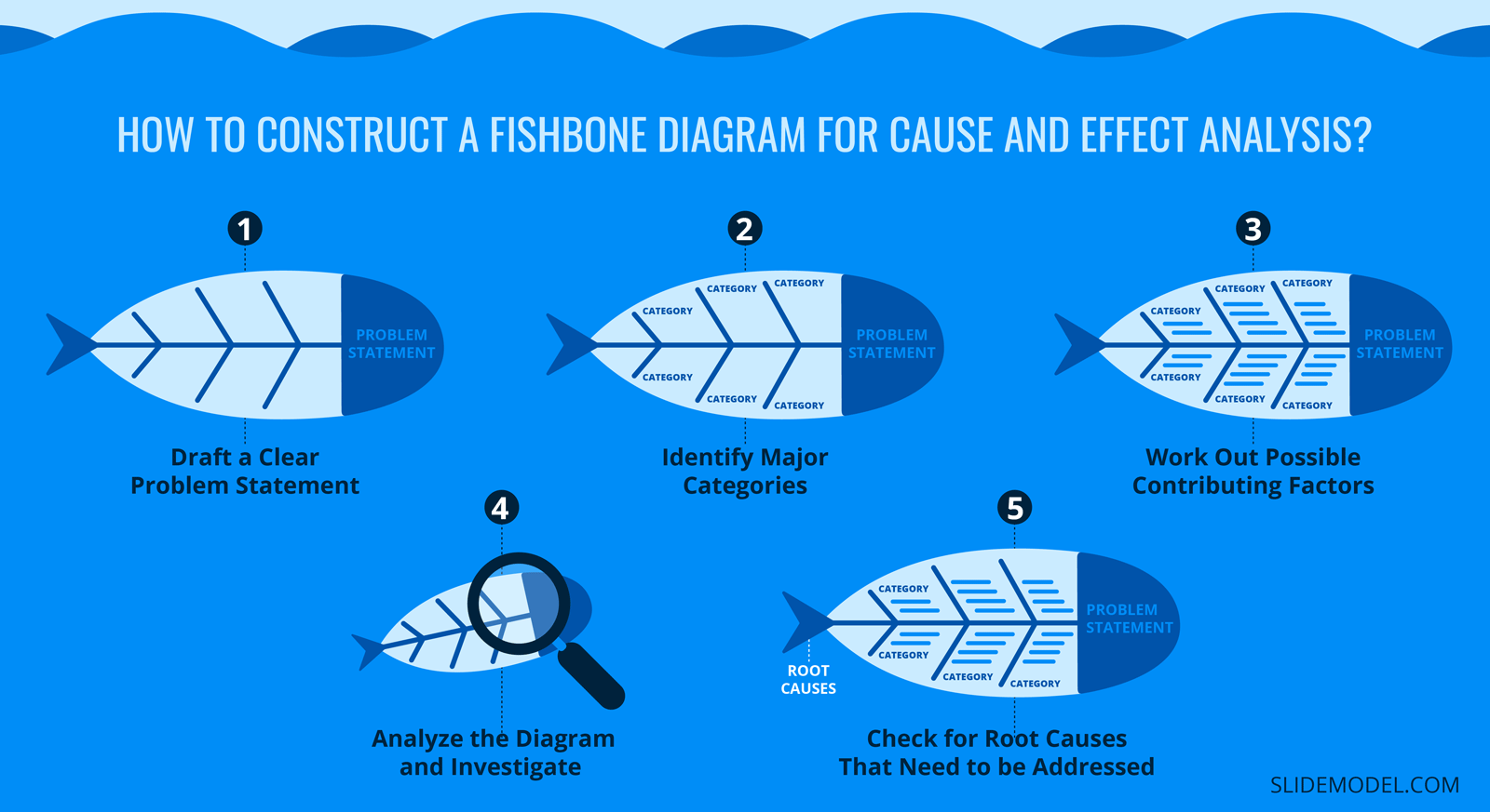 Fishbone Diagram: Cause and Effect Analysis (Examples & Templates