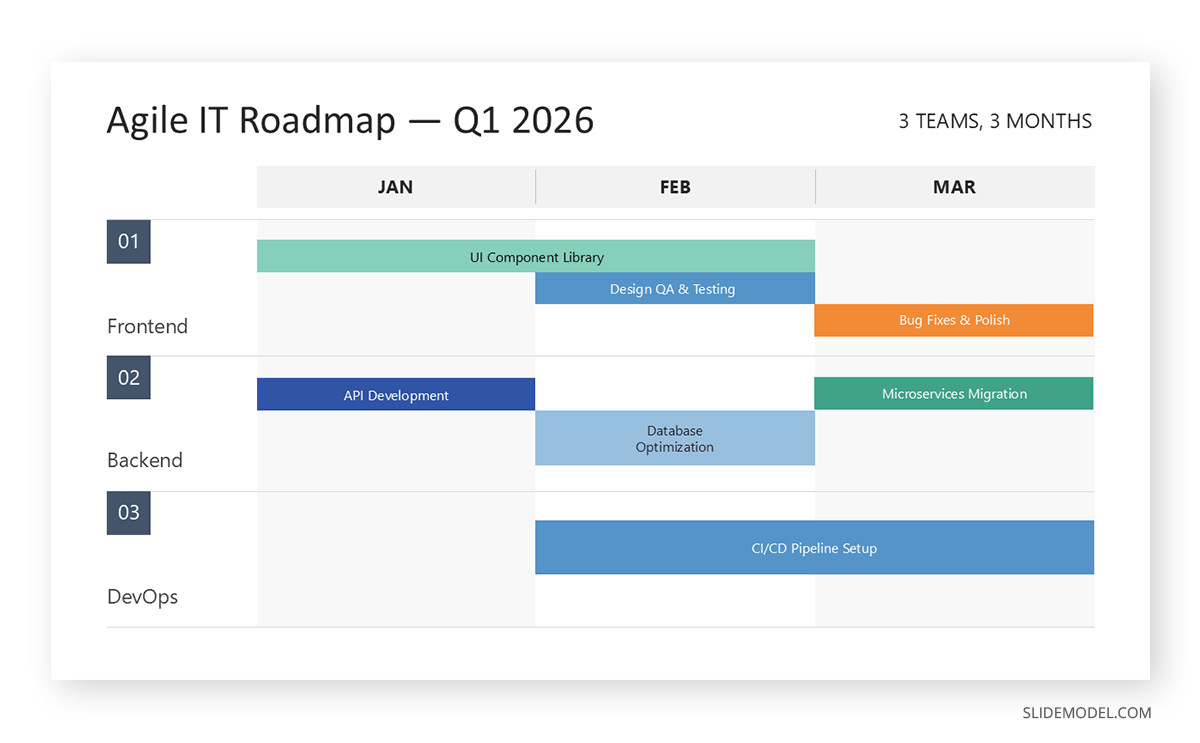Creating a Gantt chart in Mermaid