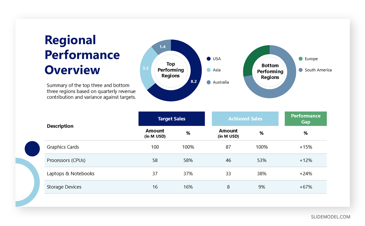 Example of a greatly designed performance table slide