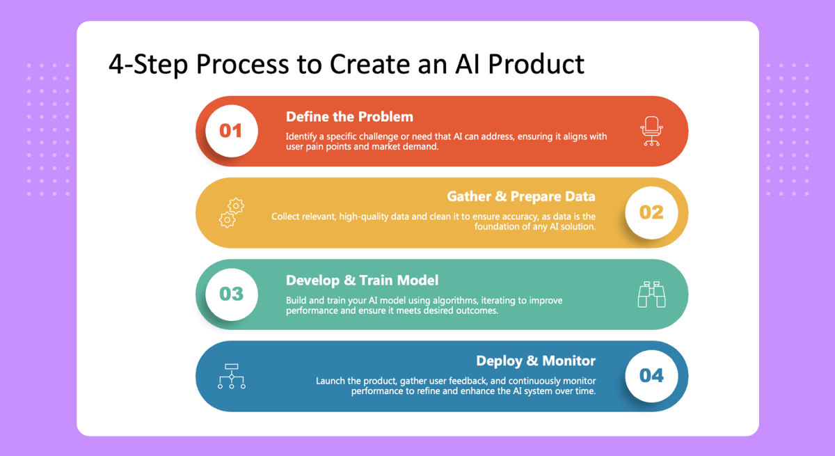 How to create an infographic in Google Slides