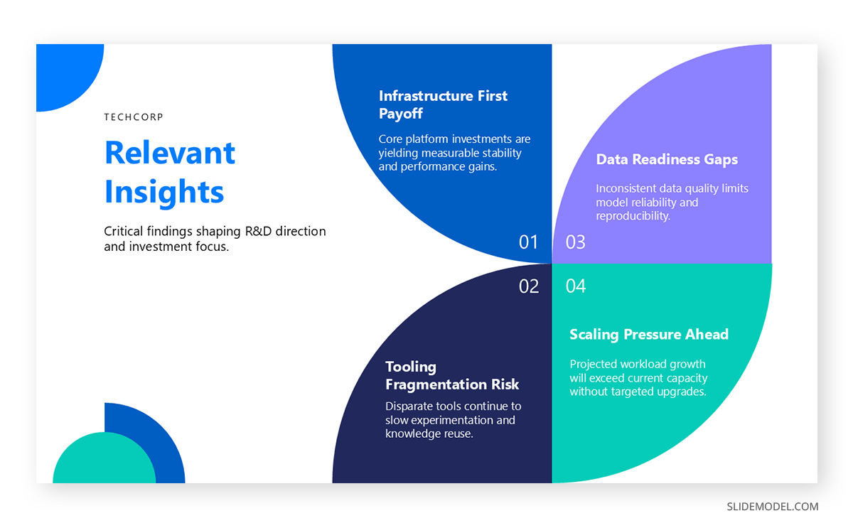 Delivering insights in executive presentation