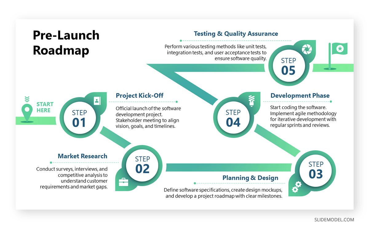 Product roadmap slide