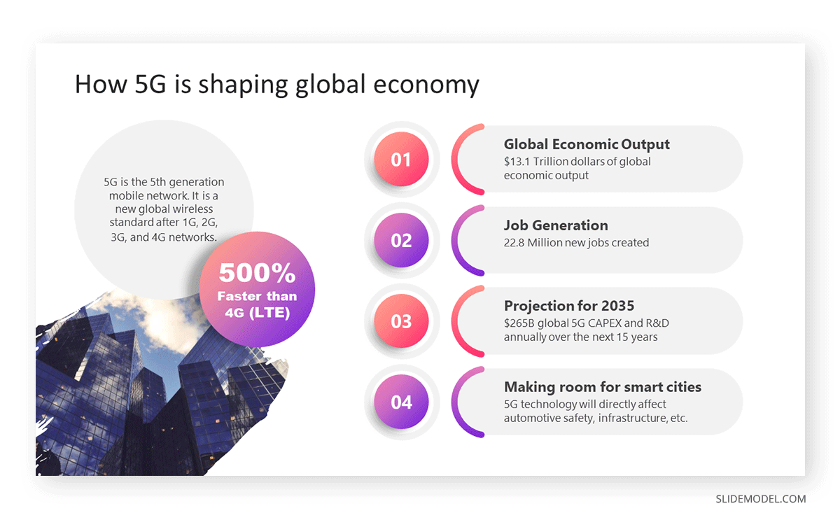 an example of combining powerful graphics with facts for conference presentation slides