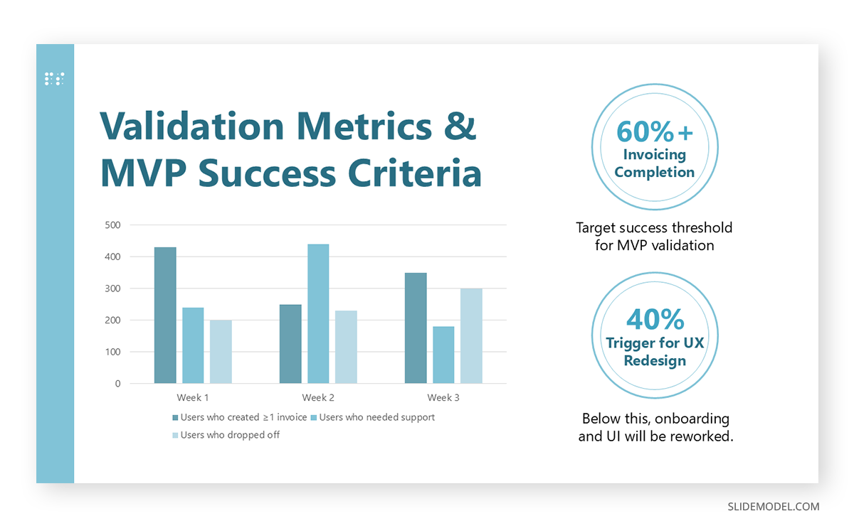 Presenting success criteria with graphs in an MVP slide