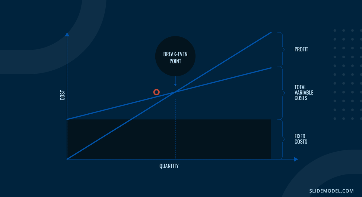 Break-Even Point graph