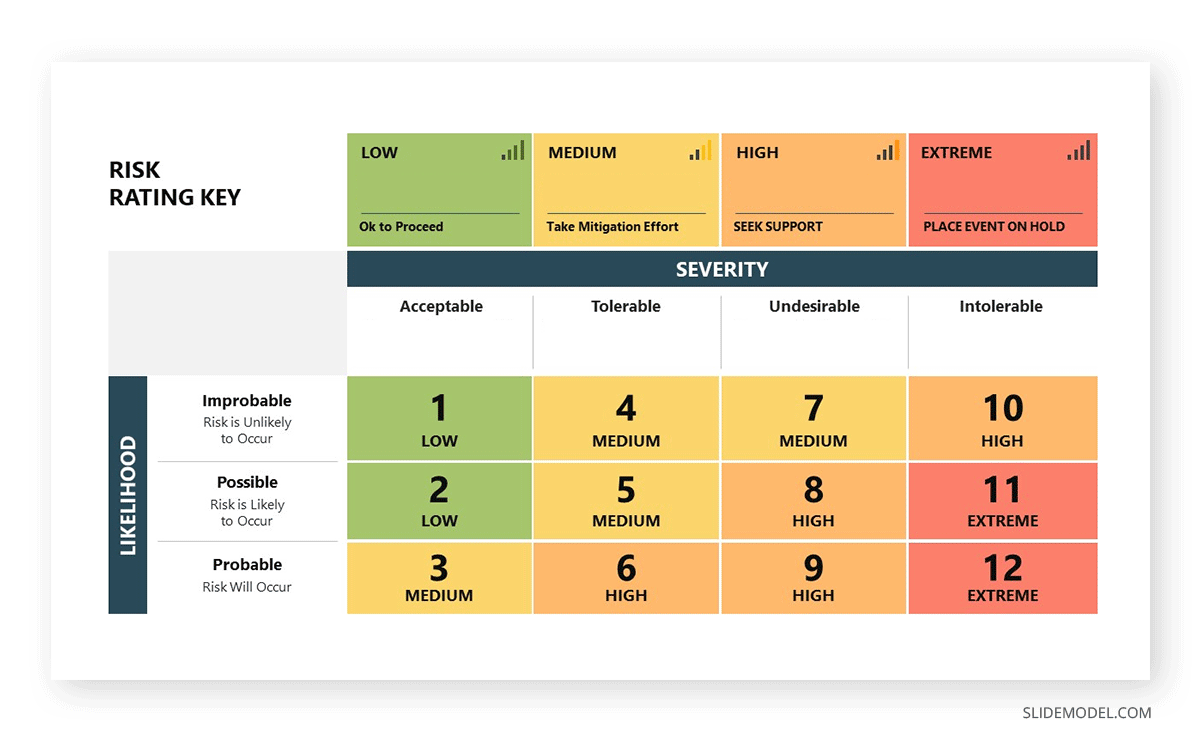 Risk Assessment Matrix PPT 