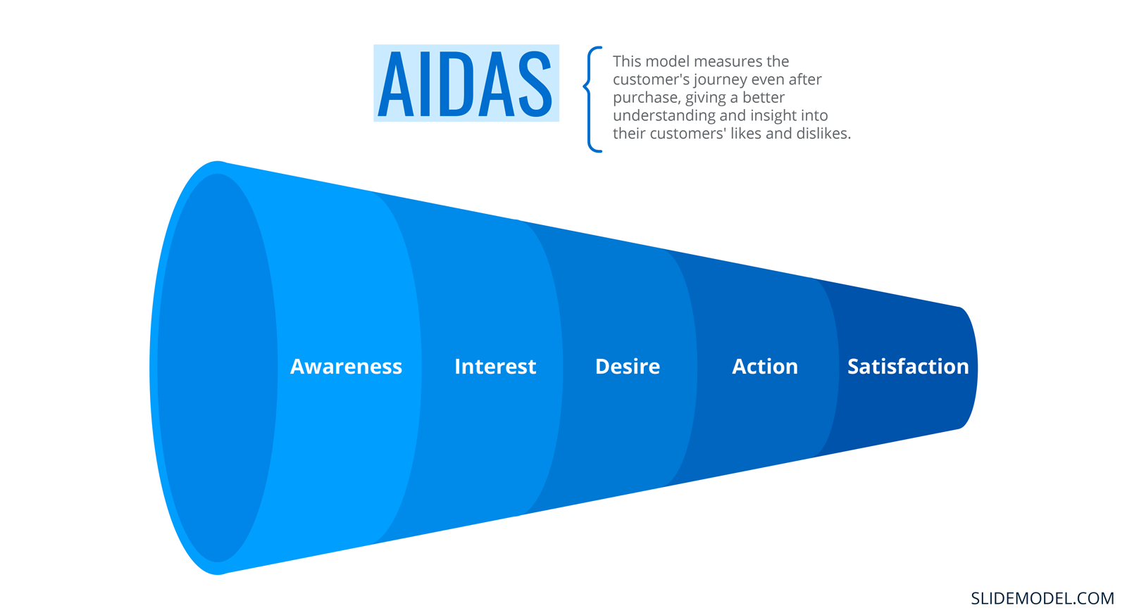 AIDAS Model Slide Design