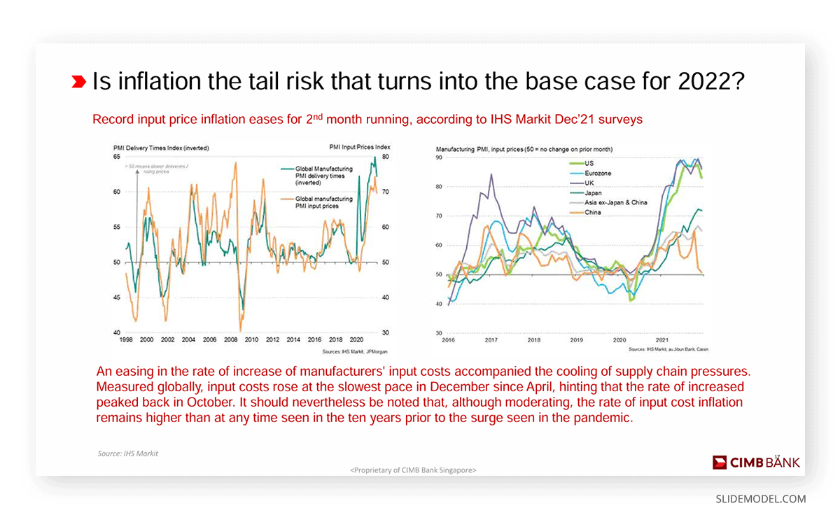 Graphs in analysis slide of a Deloitte presentation