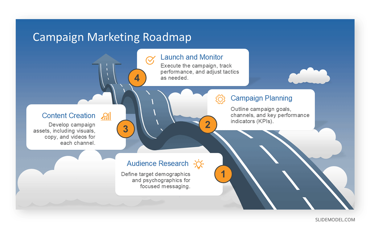 Campaign Marketing Roadmap PPT template