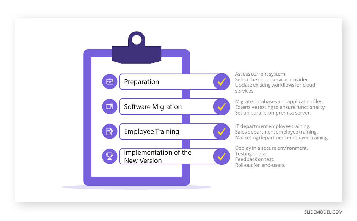 Checklist slide transition plan