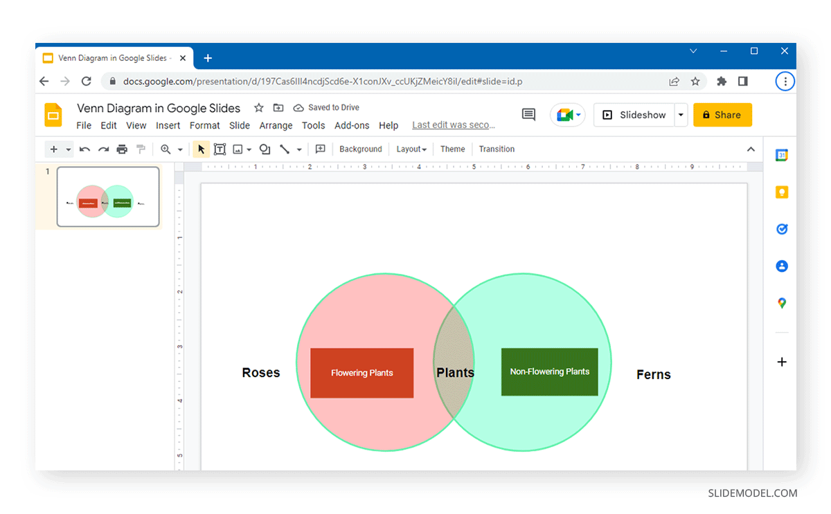 un exemple complet de création de diagrammes de Venn dans google slides à l'aide de l'outil de diagramme