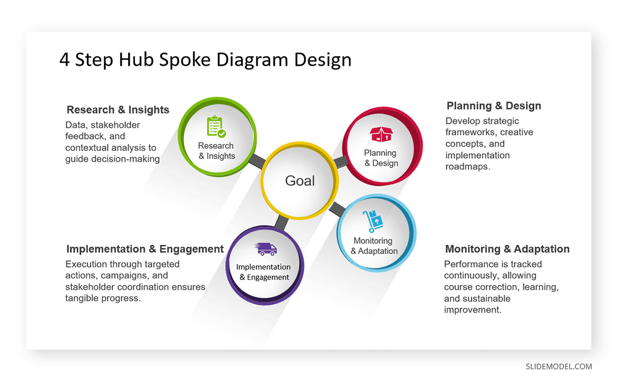 SlideModel PowerPoint template diagram as SmartArt