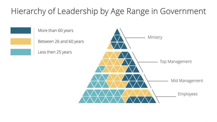 Hierarchy Leadership Age Government - SlideModel