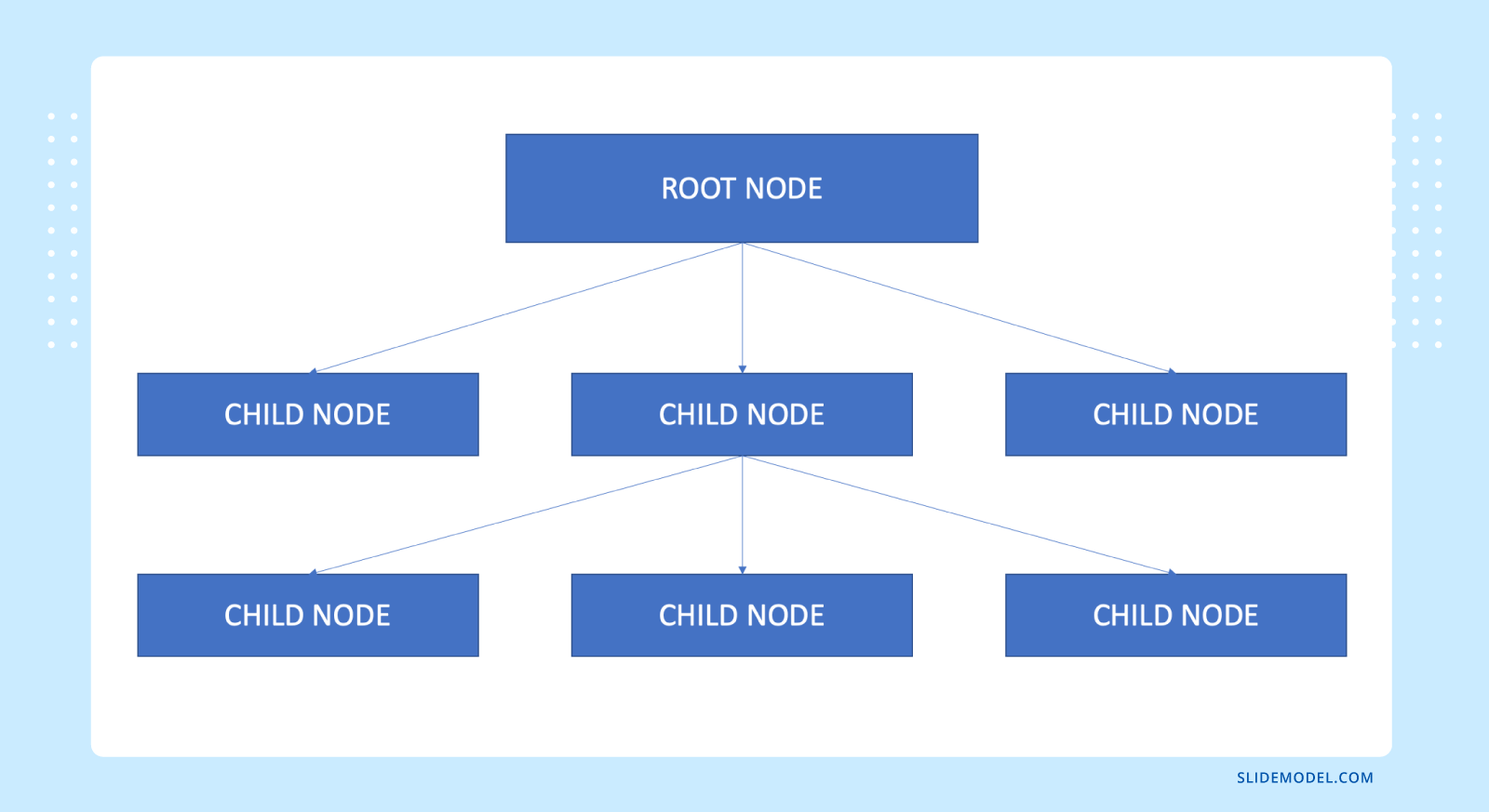 PPT Tree Diagram example