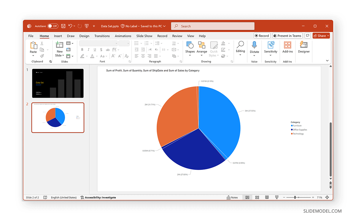 Slide created with Power BI in PowerPoint containing data
