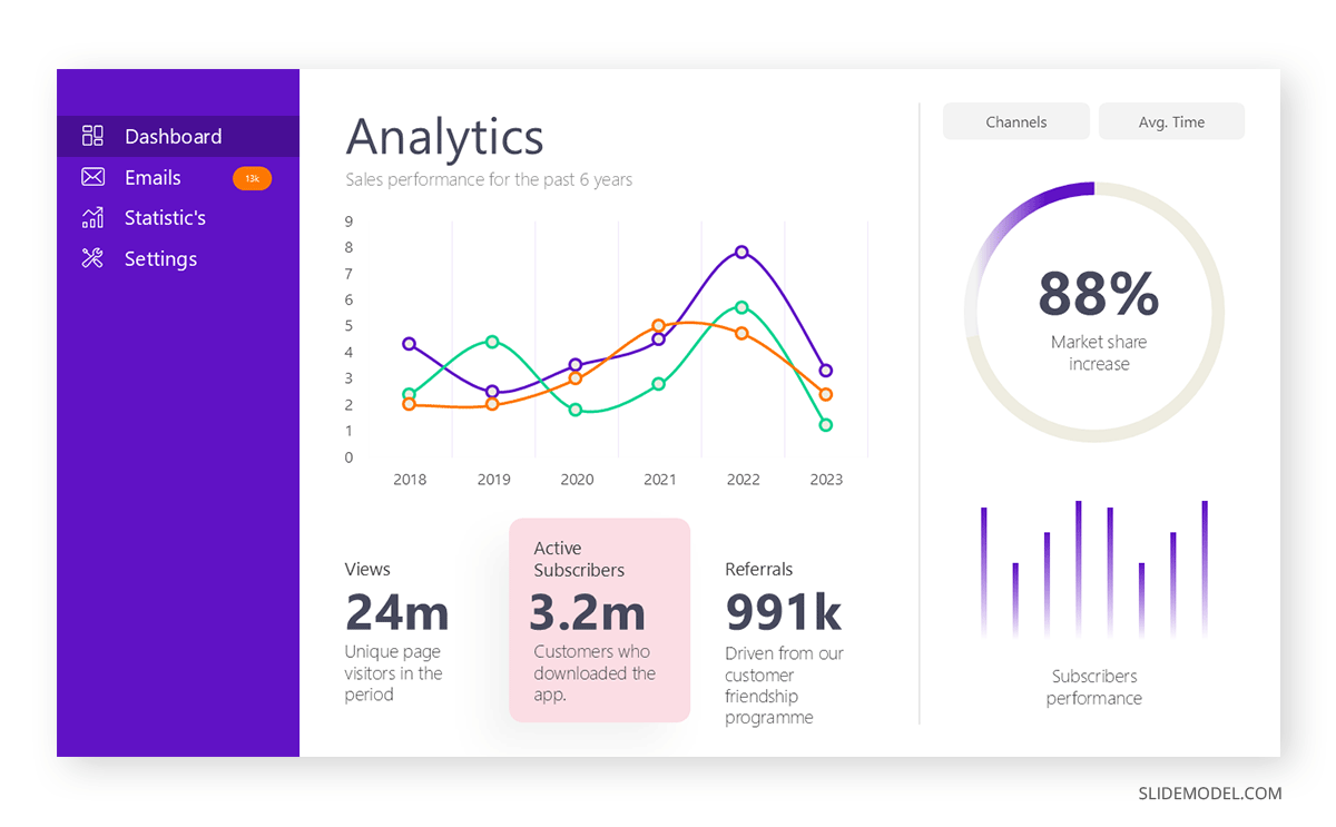 Dashboard slide in formal presentation