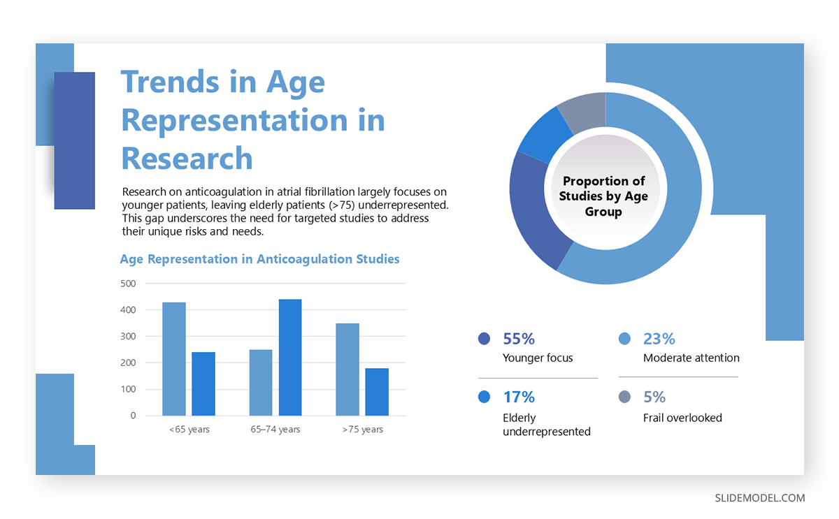 Data representation in journal club presentation