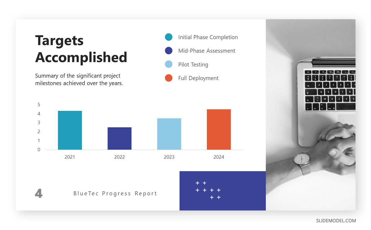 Project report presentation slide