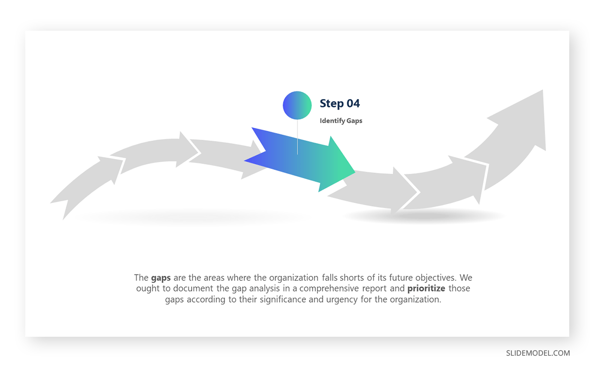 Step 04 of the Fit Gap Analysis: Identify Gaps