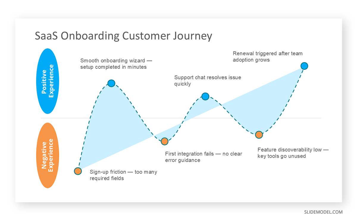 Creating a user customer journey in Mermaid