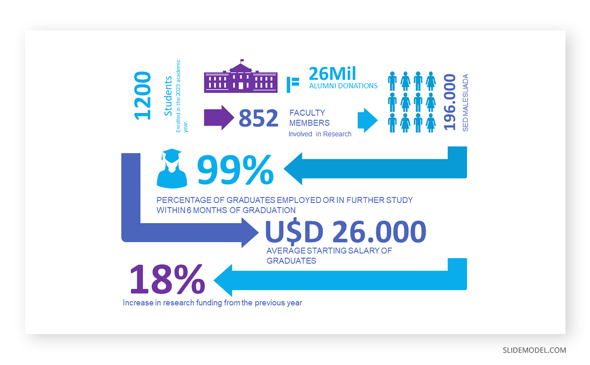 Infographic visual aid 7x7 rule in PowerPoint