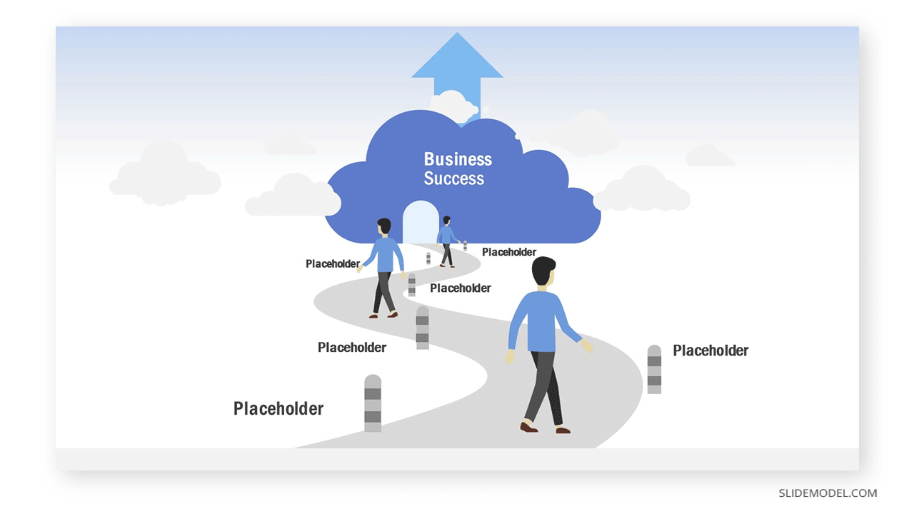 Roadmap to cloud computing technology template