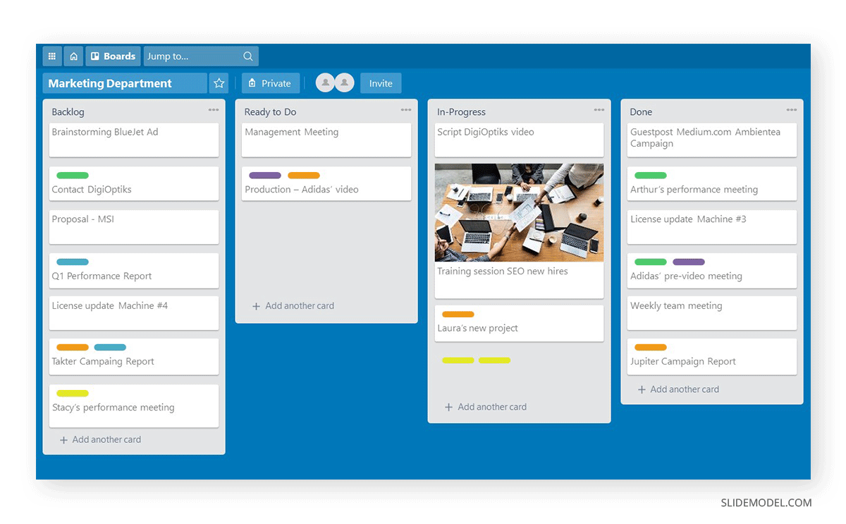 Trello boards used for soft timeboxing.