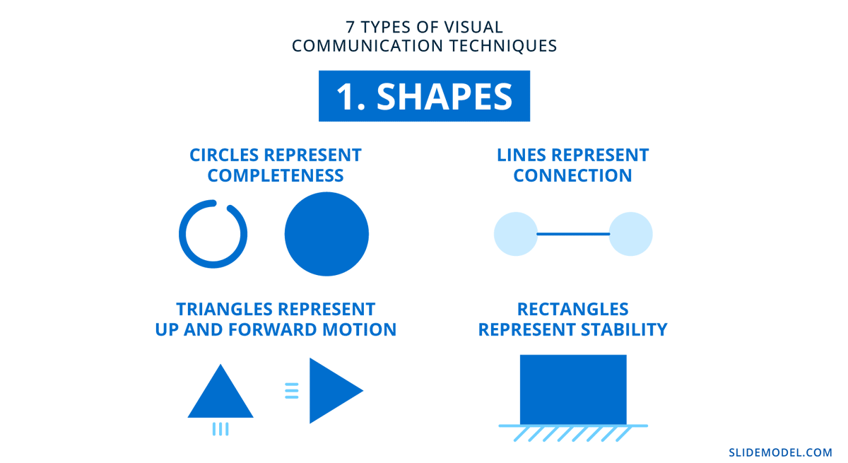 L'utilisation des formes dans la communication visuelle