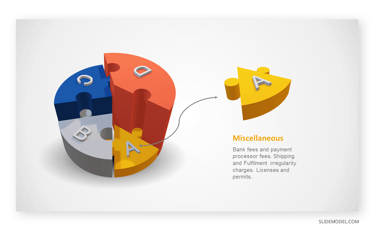 3D pie chart in data presentation