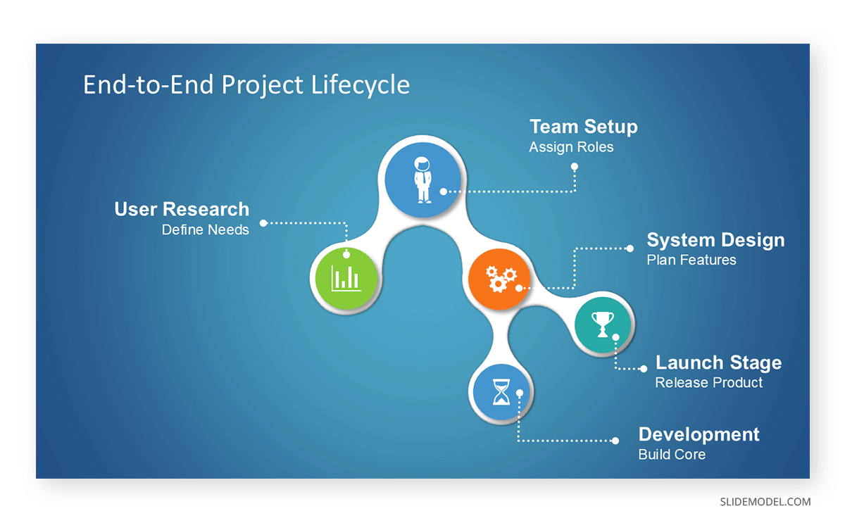 SlideModel PPT tree diagram template