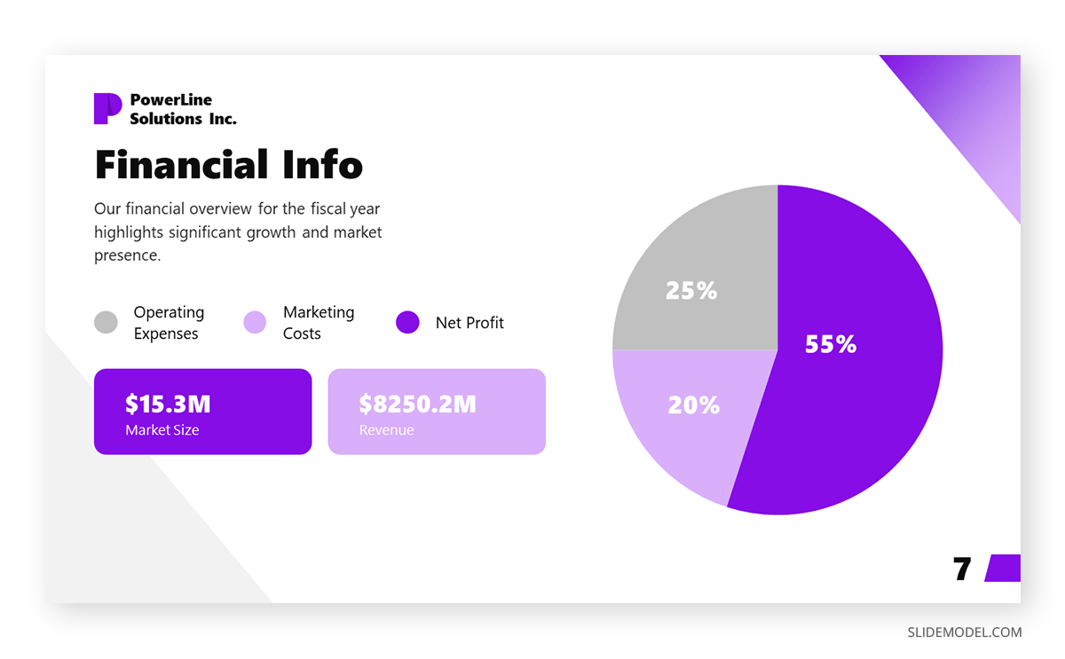 Company Profile financial slide presentation example