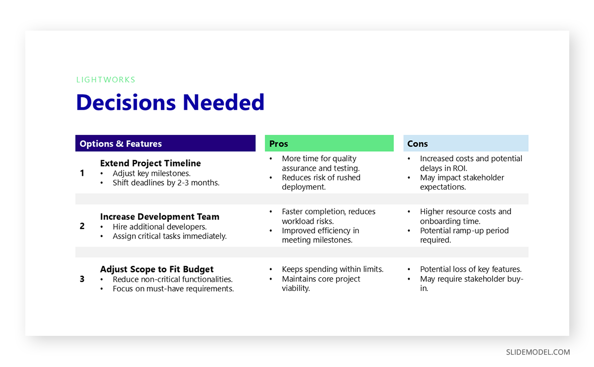 Decisions needed slide for a steerco presentation