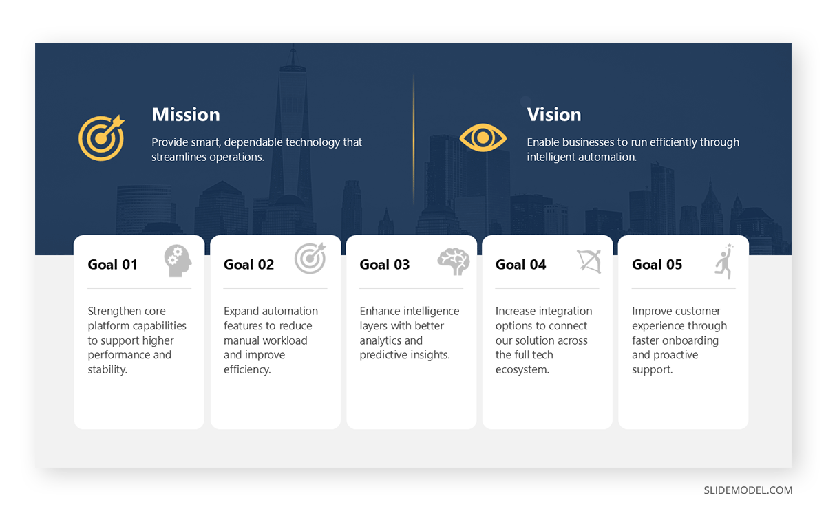 Sample executive summary slide presentation techniques