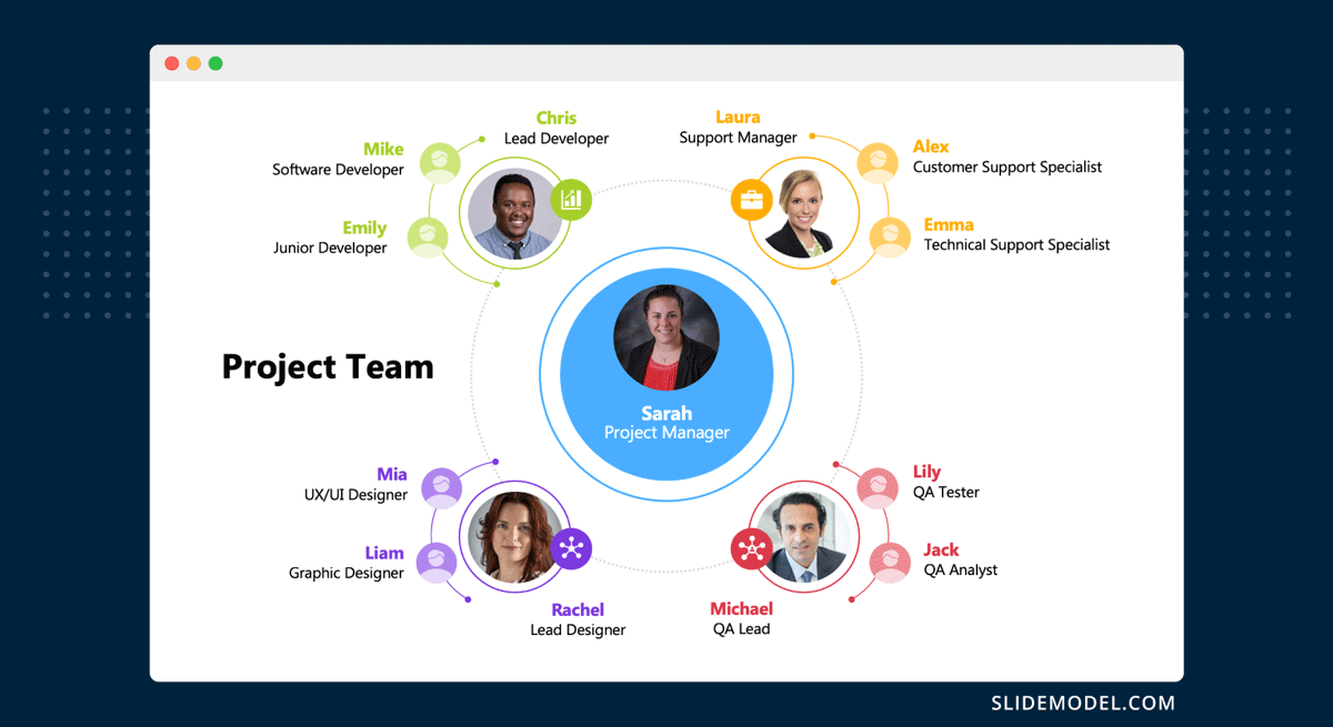 How to introduce the team in a project timeline presentation