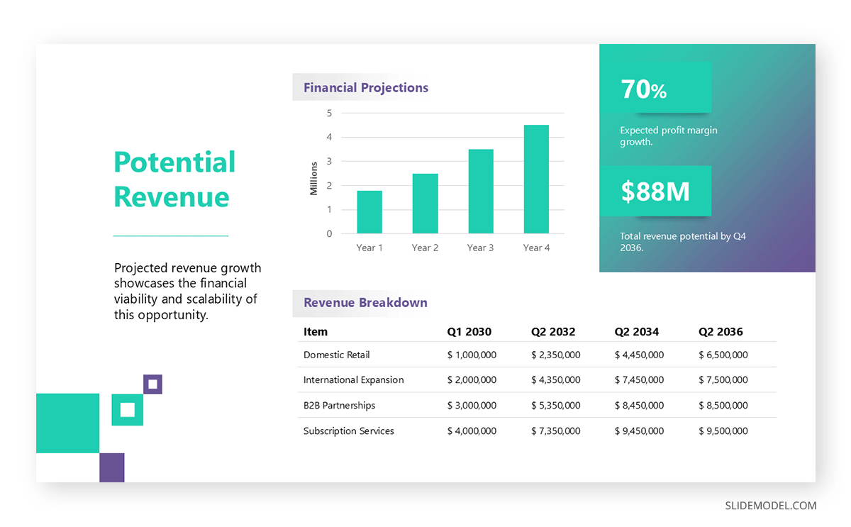 Example of the potential revenue slide in an opportunity assessment