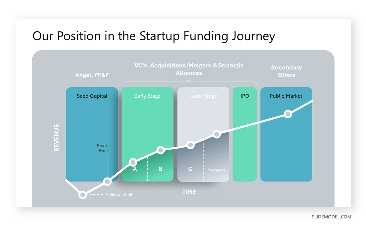Funding slide MVP presentation