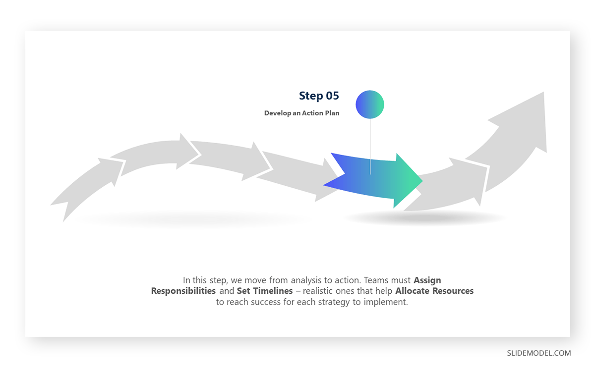 Step 05 of the Fit Gap Analysis: Develop an Action Plan