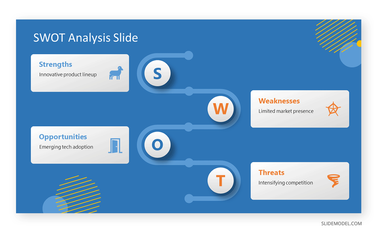 SWOT analysis for a consulting presentation slide deck