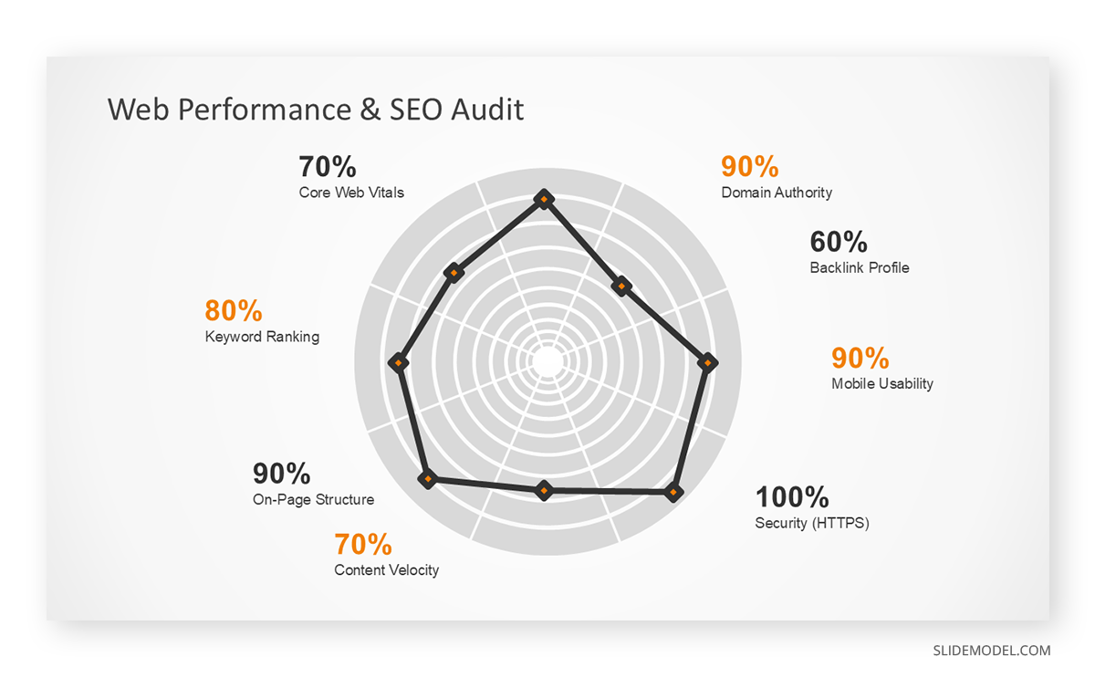 Radar Chart SlideModel template example