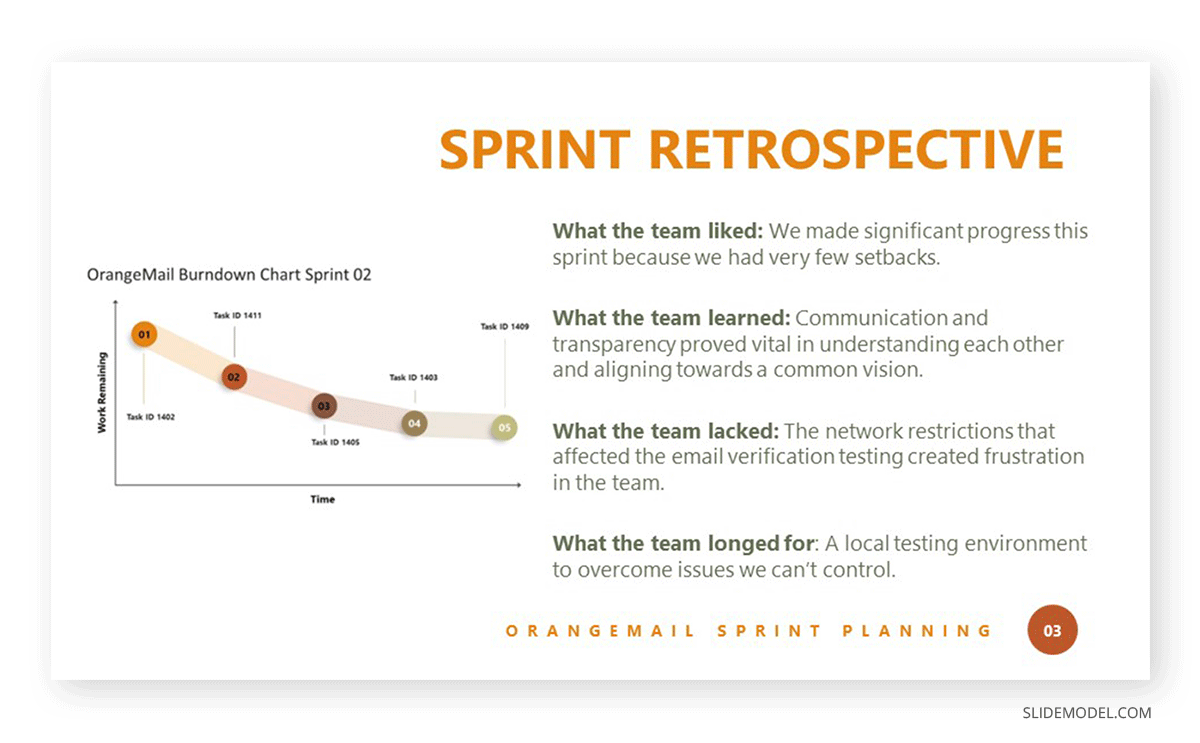 Slide 3 case study Sprint Planning