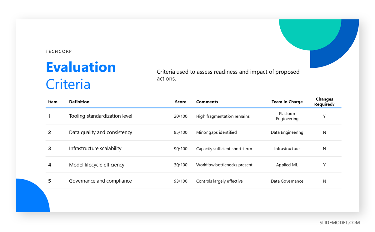 Evaluation criteria slide in executive presentations