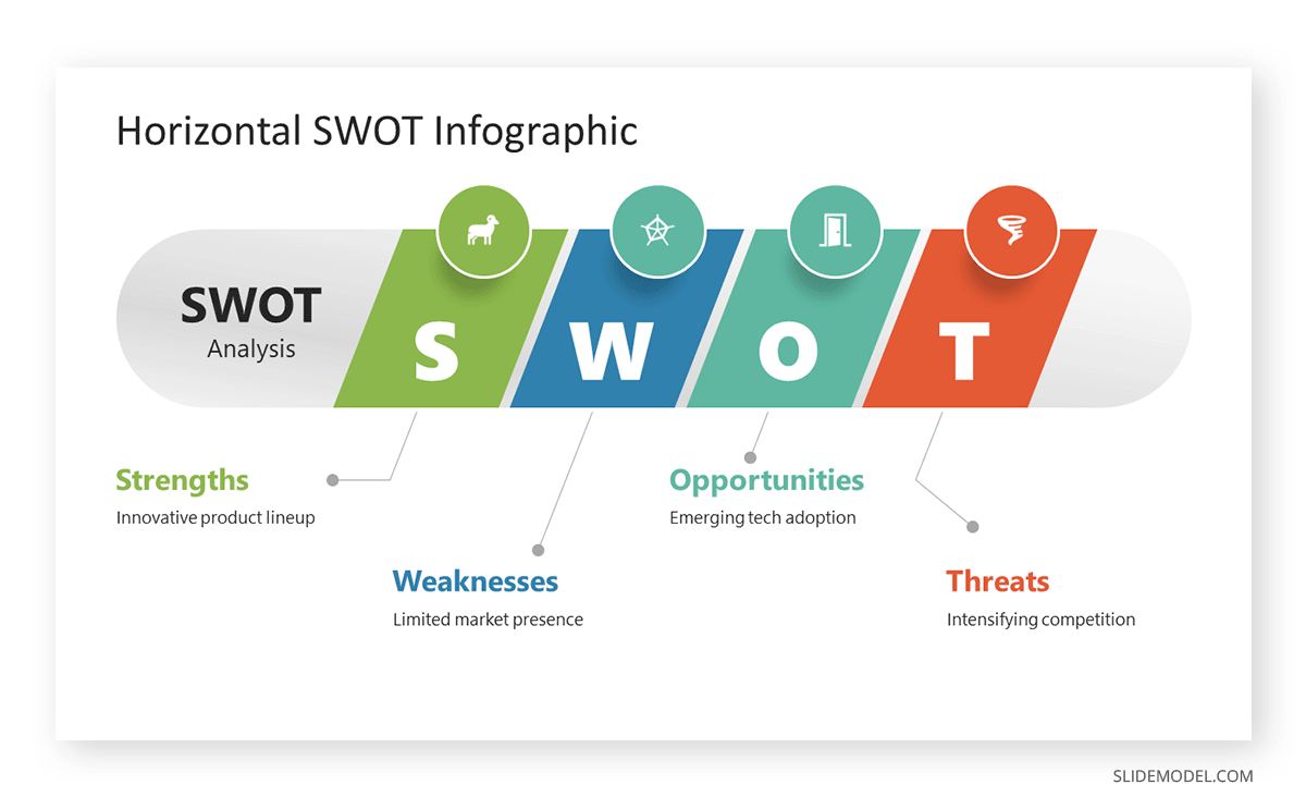 Horizontal SWOT model for consulting presentation slide deck